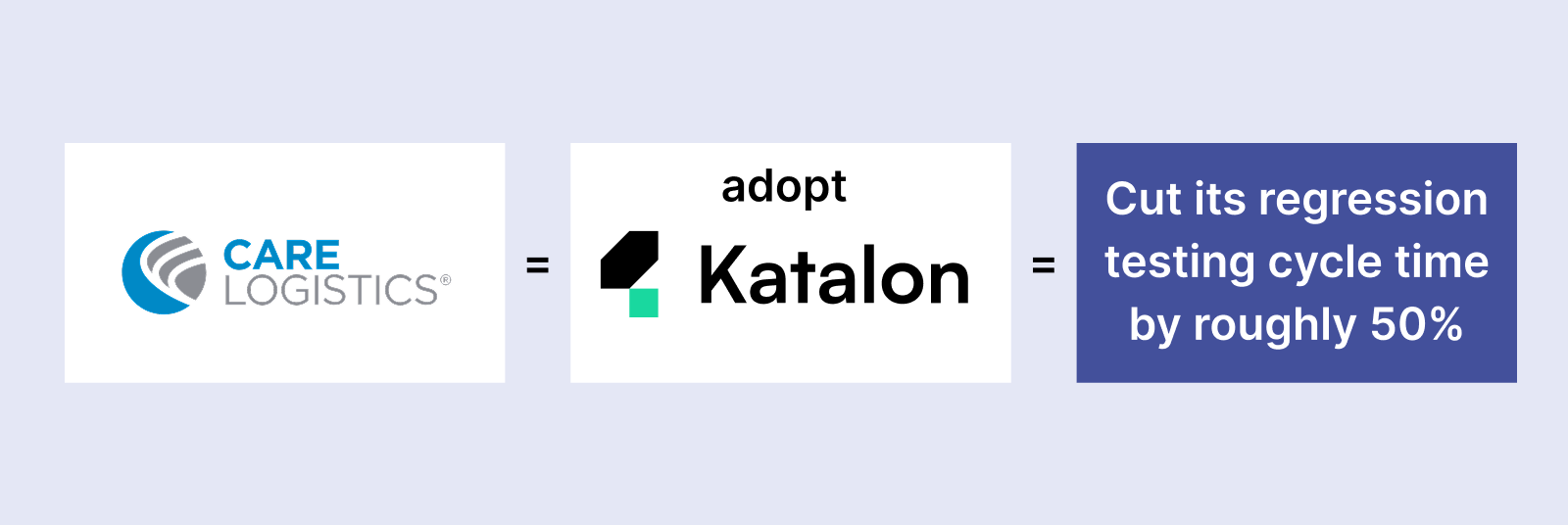 Care Logistics logo = adopt Katalon = cut its regression testing cycle time by roughly 50%