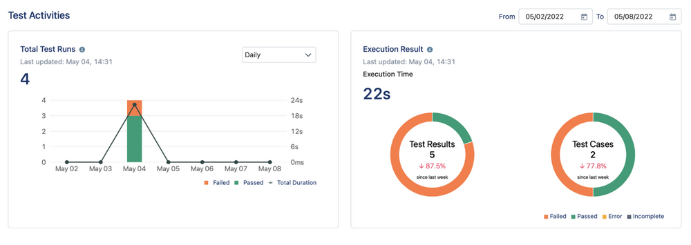 How to build a bug report
