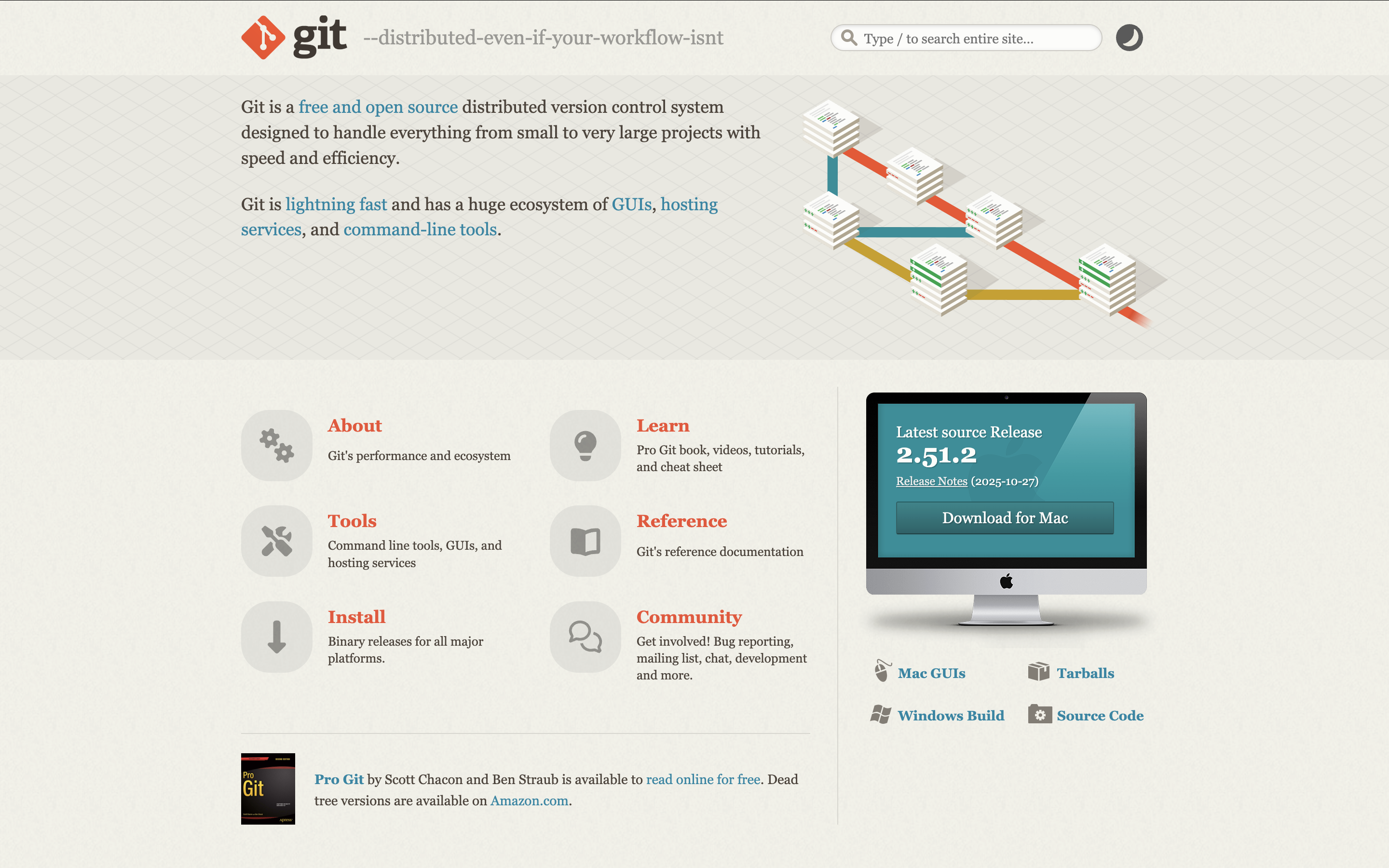 git