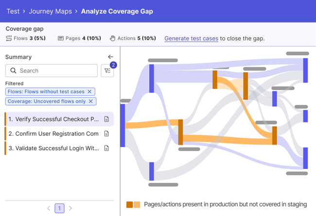 Truetest - Gap Analysis