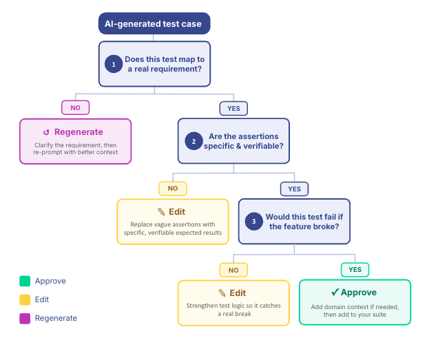 katalon-decision-tree