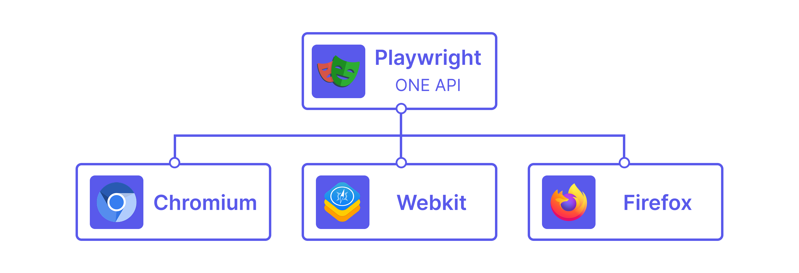 playwright-one api-2
