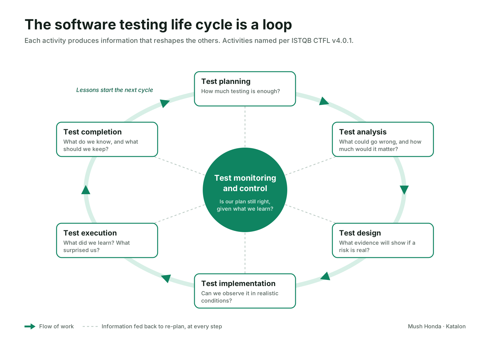 stlc_loop_blog1