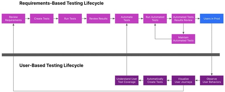 truetest-2