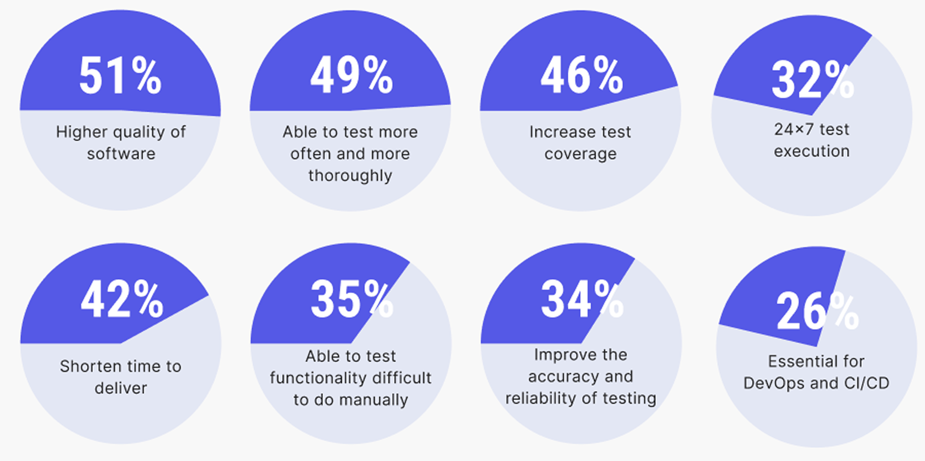 Benefits of automation testing tools